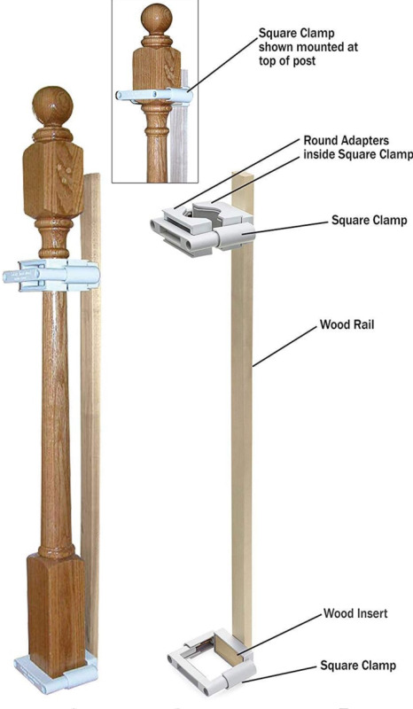 No Hole Stairway Baby Gate Mounting Kit By Safety Innovations