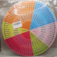 New Round Metal Tin Sign of Emotions 12" Diameter