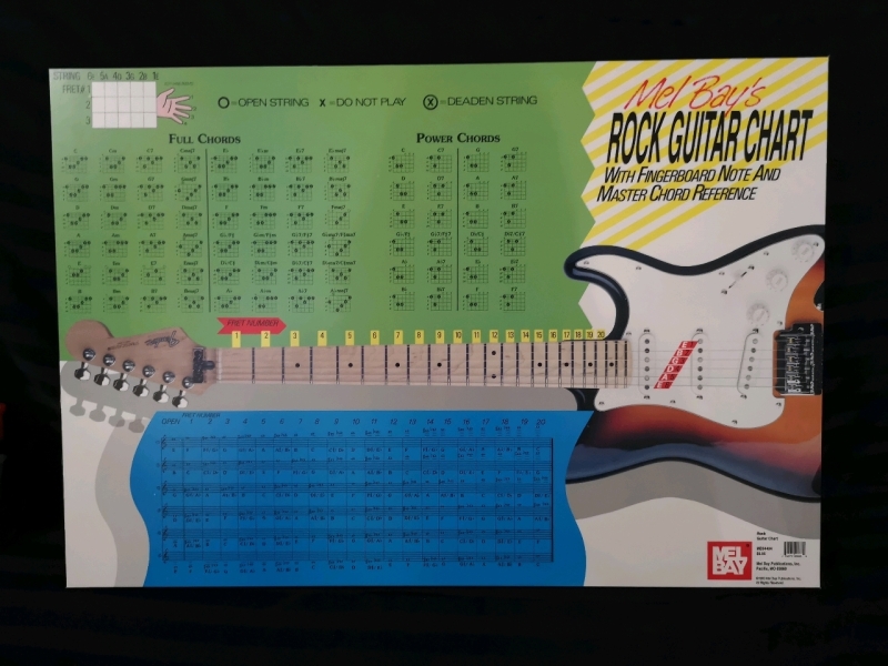 Vintage 1990 Rock Guitar Chart Picture for Mel Bay Publications, Inc.