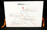 New SiPhox Health Unlimited Kit with Free Blue-Light Glasses | Requires Subscription for Test Results | Retails for $145