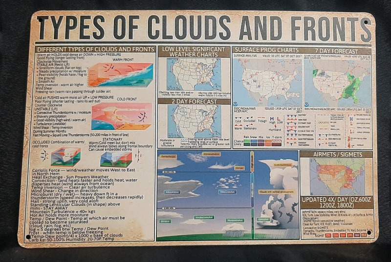 New "Types Of Clouds" Metal Sign - 12" X 8"