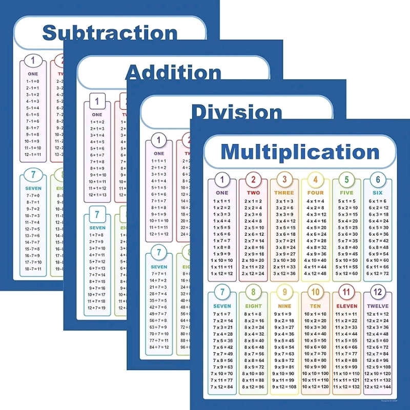 New - Youngever 24"×18" Math Posters . Four 4 Posters - Multiplication , Division , Addition & Subtraction Table Charts . Laminated Educational Posters