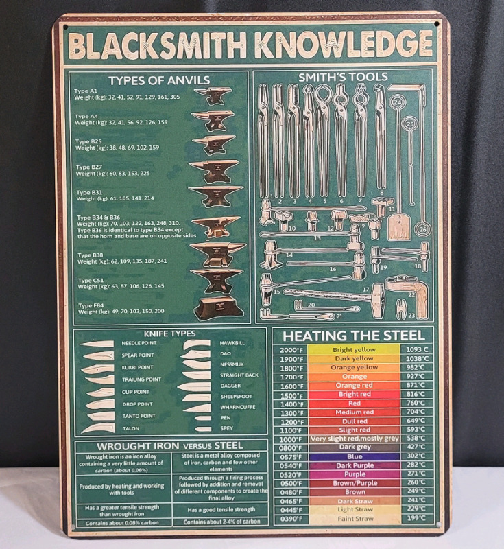 New - BLACKSMITH KNOWLEDGE Tin Sign . Measures 12"×16"