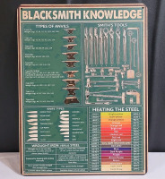 New - BLACKSMITH KNOWLEDGE Tin Sign . Measures 12"×16"