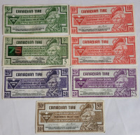 Canadian Tire Cash Bonus Money