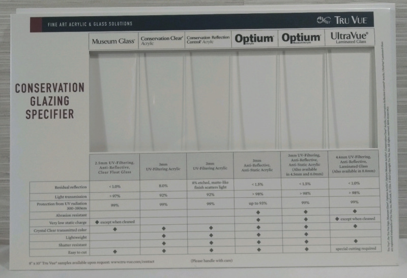 New TruVue Conservation Glazing Specifier Fine Art Acrylic & Glass Solutions