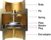 As New - Itap Europa 3" inline brass spring loaded checkvalve . Suitable for domestic water services, heating and air-conditioning plants, compressed air systems . Retail $400 - 4