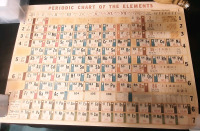 Periodic Chart of The Elements Poster 27"X19" & Clear Glass Periodic Table 6½"X5½"