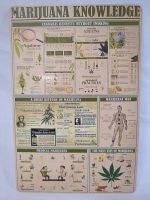 Marijuana Knowledge Metal Sign