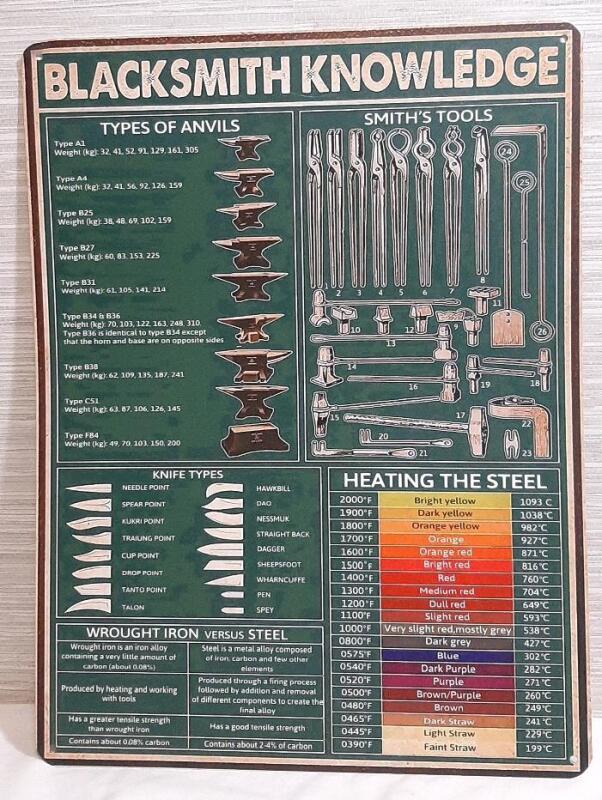 New Blacksmith Knowledge Large Metal Sign | 16"&times;12"