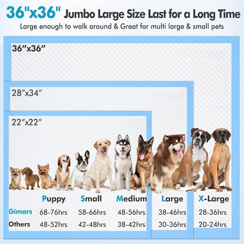 150 new Gimars 36x36 4XL Large Pee Pads for Dogs - 150 Counts Extra Absorbent Puppy Training Pads 6 Layers Thicken, Jumbo Disposable Leak-Proof Quick Dry Wee Wee Pads for Dogs Cats Rabbits Pets