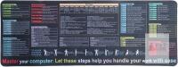 XL Desk Mouse Pad 31.5"x11.8" - Excel Shortcuts, ChatGPT Tips, Rubber Base, Stitched Edges