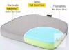 Sunrox 17"x16"x2.6" Grey Reversible Gel Memory Foam Seat Cushion with Ties - 3