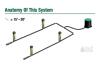 NEW Rain Bird 32HE 4-Head In-Ground Pop-Up Sprinkler Kit, 90 ft Tubing, Click-N-Go, Covers 3,000 sq ft - 3